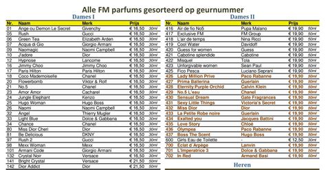 imitatie parfum lijst